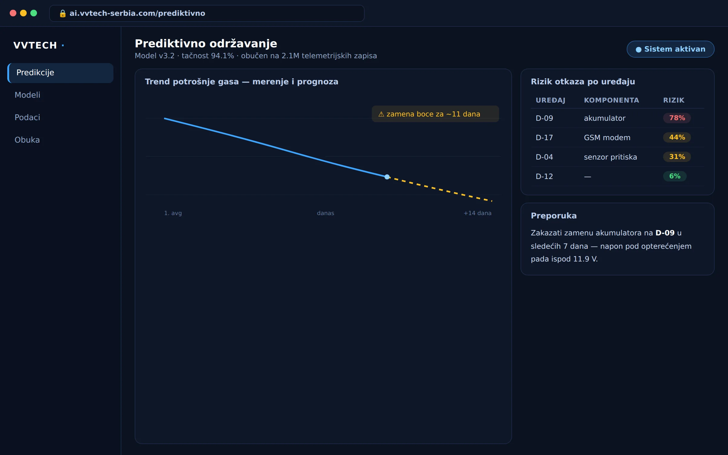 Predictive maintenance from telemetry — ekran aplikacije