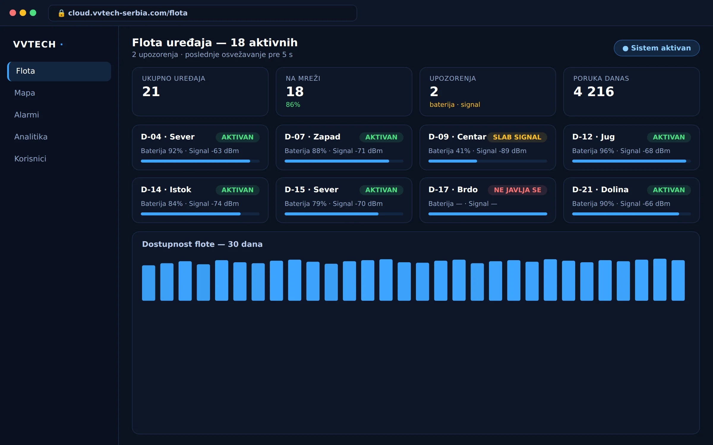 IoT platform for a fleet of devices — ekran aplikacije
